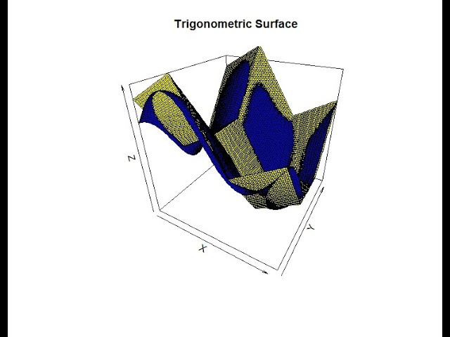 Piecewise Linear Functions