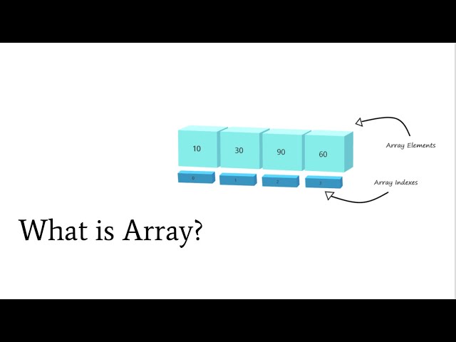 What is Array in Telugu?