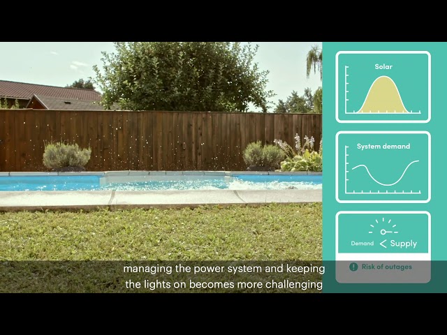 Distributed Energy Resources (DER) Roadmap Explainer - Social Media