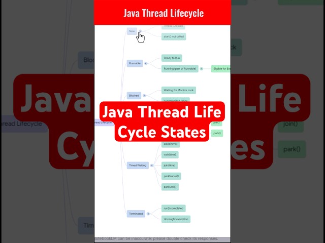 Java Thread Lifecycle