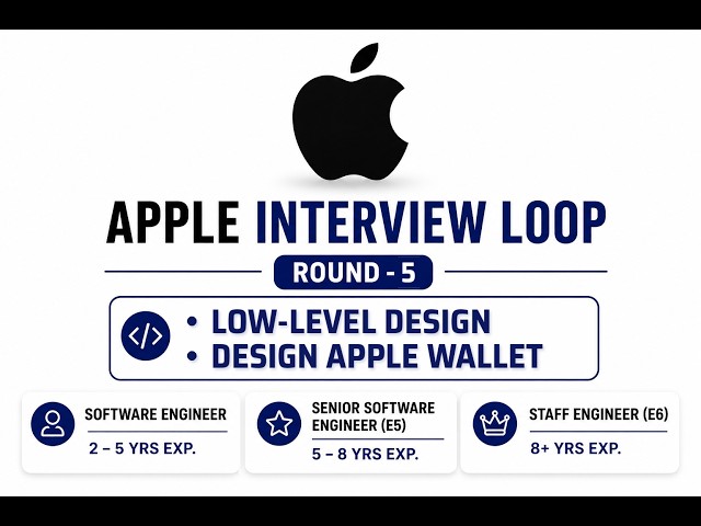 Apple Interview Loop | Round 5 | Low-Level Design — Design Apple Wallet |  SE, SSE, PSE