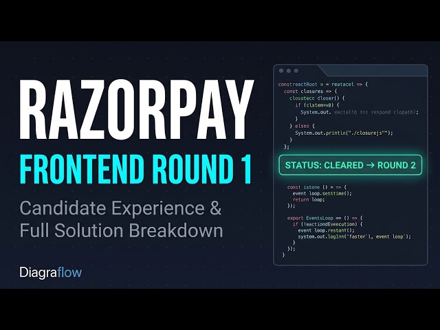 Razorpay Frontend Interview Experience — Round 1 Full Mock Interview with Answers (JS, React, Web)