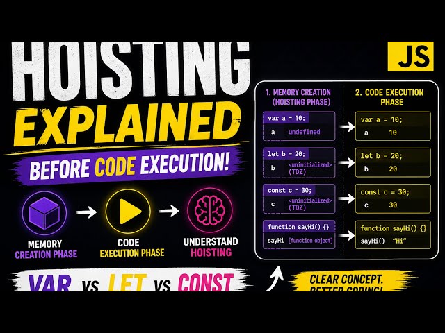 Hoisting in javascript || what is javascript in js let const var