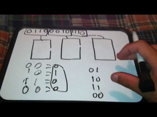 Raid Parity Bits explained- How they work