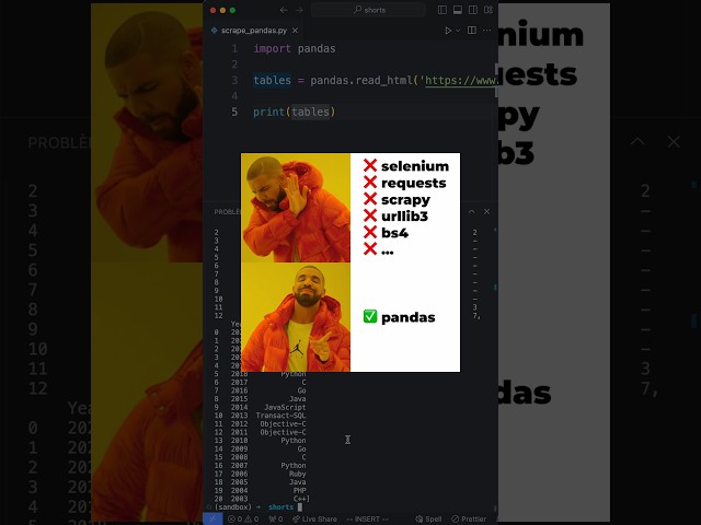 Scraping de tableaux HTML en 1 ligne de Python ! #python #scraping #pandas