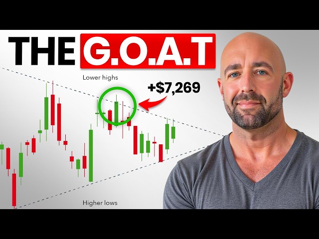 The Simplest Trading System I've Ever Taught (5 Steps, 60 Seconds)