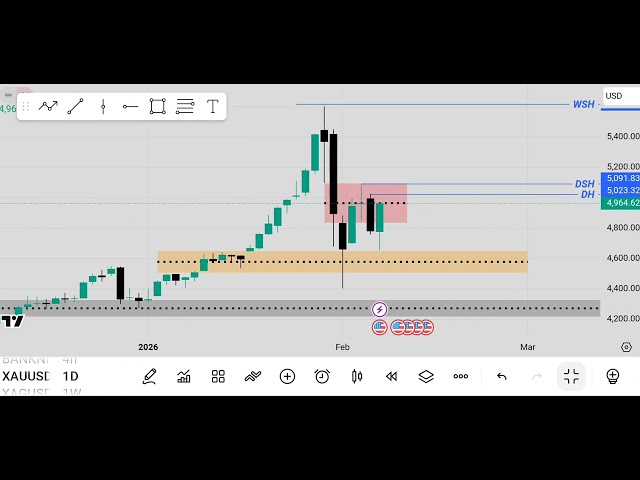 8 Feb Lecture EliTE mentorship 2026