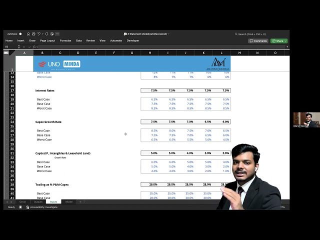 How I Built a 3-Statement Financial Model for Uno Minda | From Macro to Models
