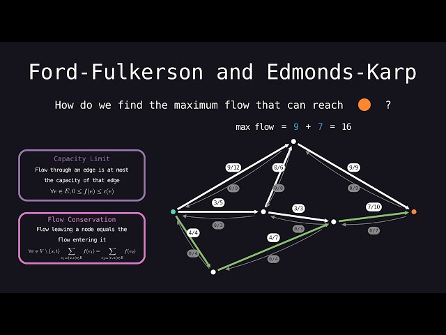 Ford-Fulkerson and Edmonds-Karp: Finding the Maximum Flow