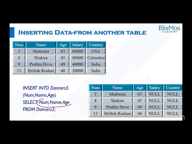 Blismos Academy - FREE SQL Course