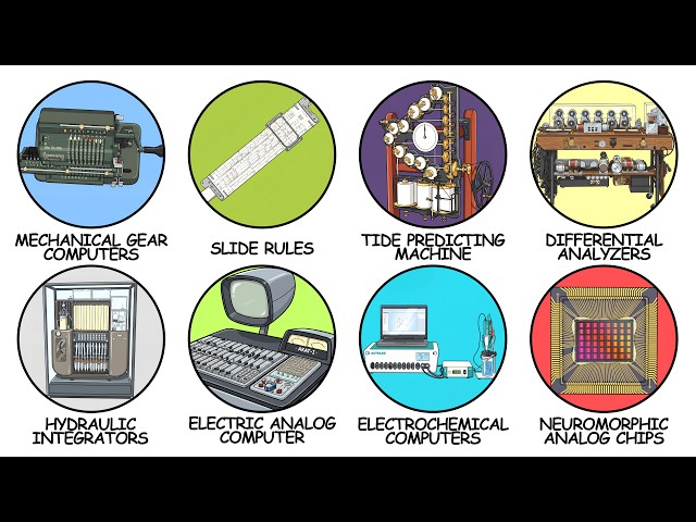 Every Type of Analog Computing Explained