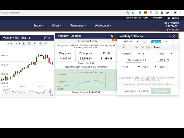Estrategia Para Ganar Mucho Dinero En Binary.com