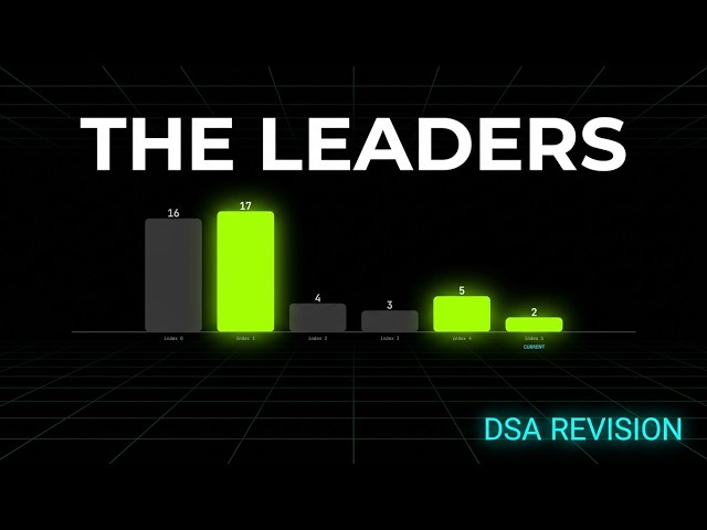 Leaders in an Array | Right-to-Left Scan