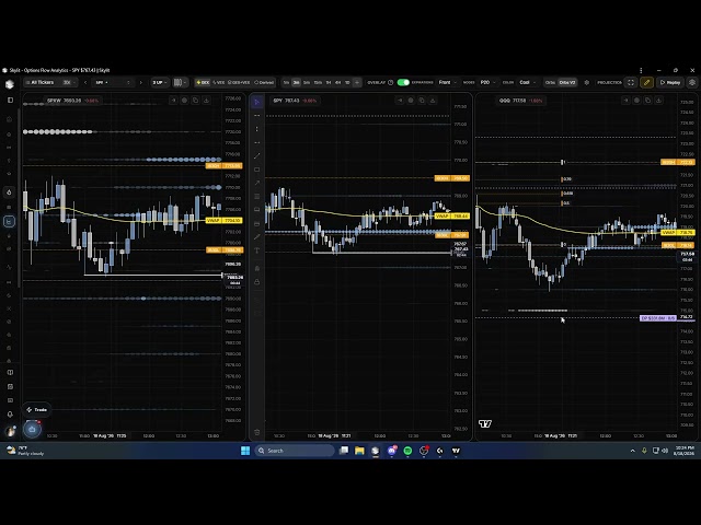 skylit futures recap 8/18