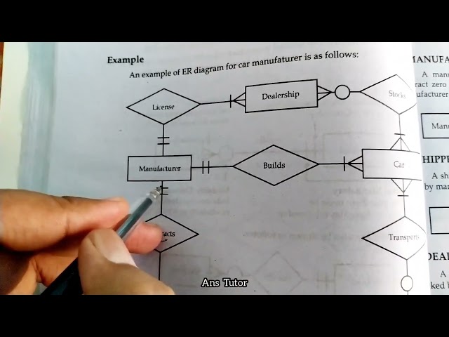 ER Diagram and Example of an ER Diagram | ER Diagram of Car Manufacturer | 12th Class Computer