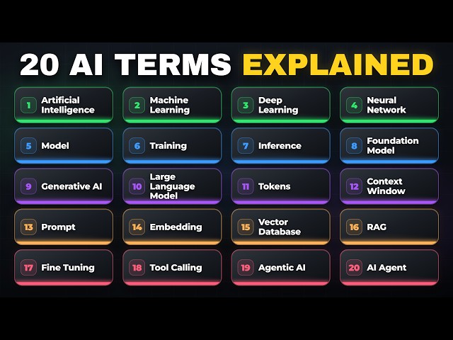 20 AI Terminologies Explained in Simple English