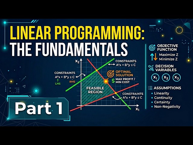 Linear Programming Graphical Method (Part 1)