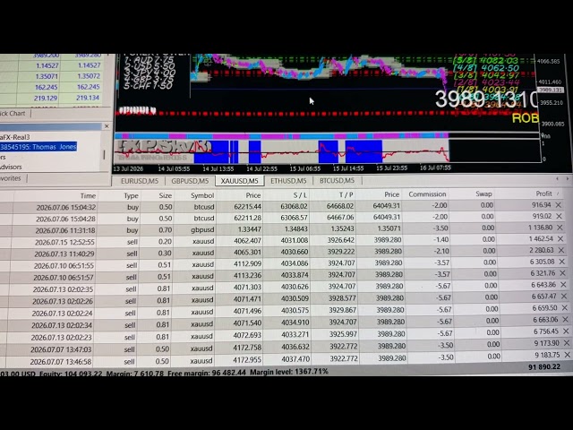 Trading Robot Making Live Profits Today — $90K+ in Action