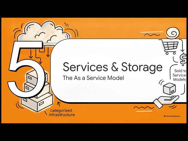 Cloud Computing Concepts