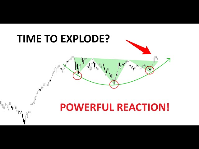 Technical Analysis of Stocks: SPY / QQQ / NVDA / TSLA / AMD / PLTR / GOOGL / SNDK