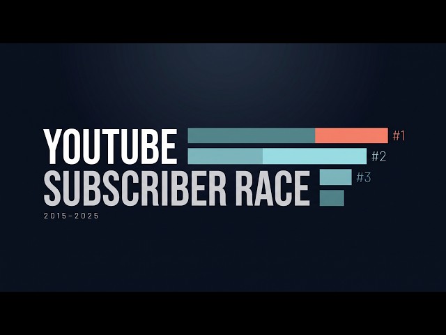 How the World's Biggest YouTubers Changed Over 10 Years