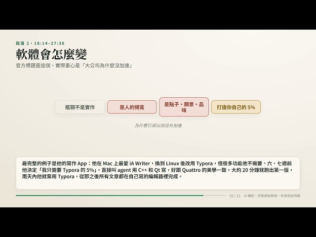 DHH 談程式設計的未來｜Lex Fridman #501 完整重點整理｜繁體中文