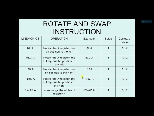 8051 Theory 38 - Rotate & Swap Instruction