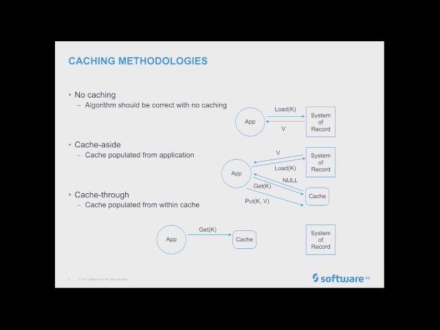 2017-03 Caching with EhCache3