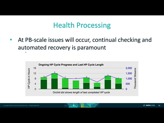 Why is object storage so good at protecting petabyte-scale environments?