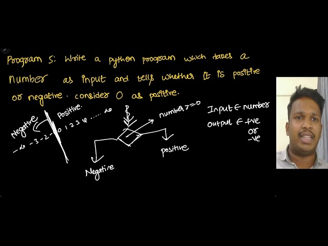 P5 Positive or negative | #python #series