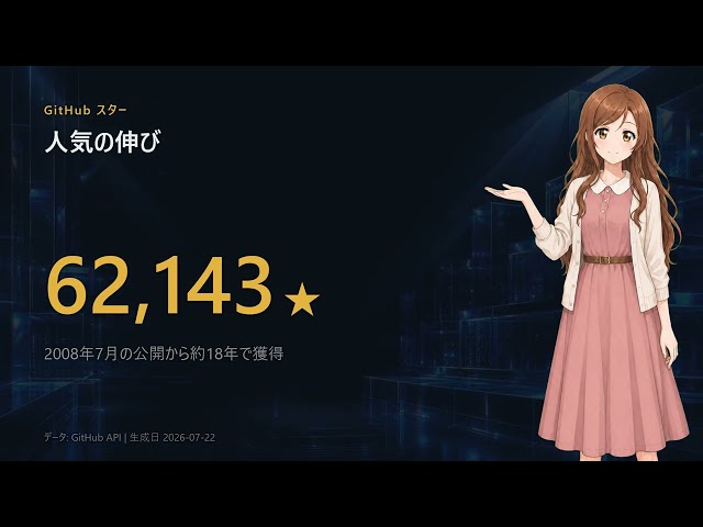 Git入門｜エンジニア向け 分散型バージョン管理システムの基本と始め方