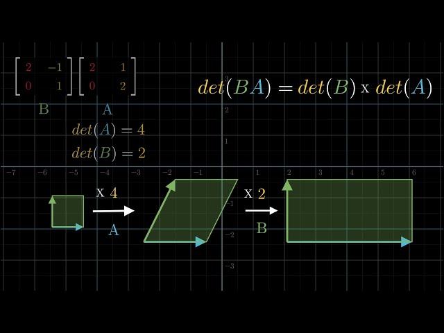 Visualizing determinant of a composite matrix | Manim Animations |