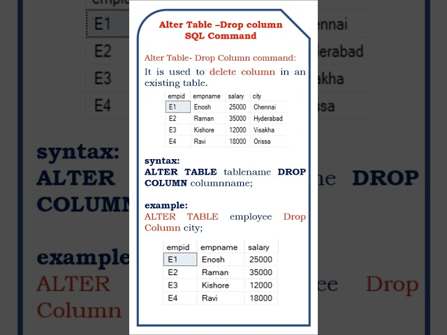 alter table drop command in sql #class #coding #aspnet #programminglanguage #developer #education