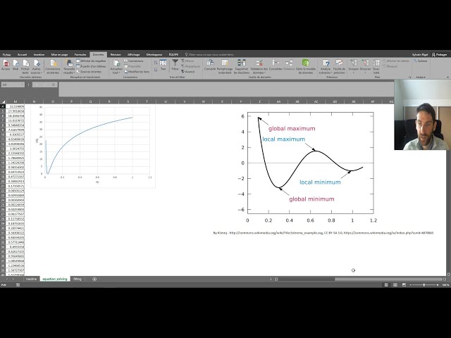 How to use Excel Solver to solve an equation and perform data fitting?