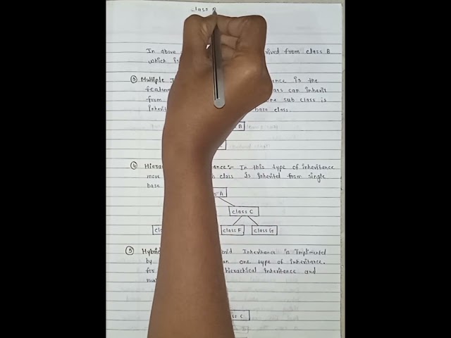 Inheritance and its types #objectorientedprogramming #engineering