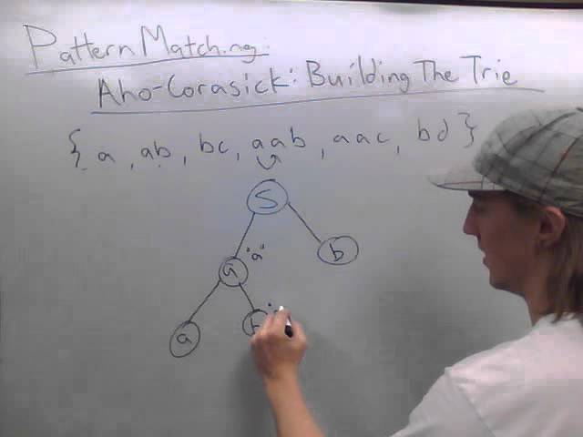 AhoCorasickBuildTree