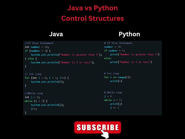 Control Structures in Java and Python.#java#python#coding#programming#shorts