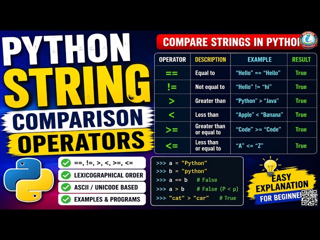 Python String Comparison Operators | Compare Strings Using Operators