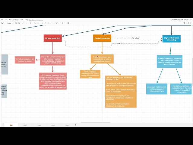 Computing paradigms