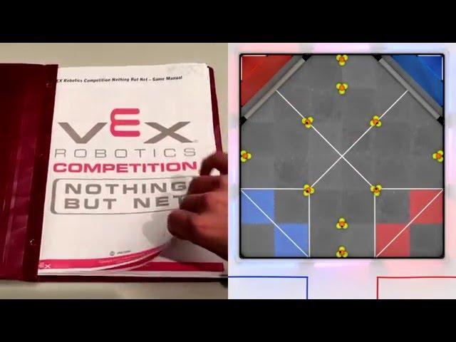 Vex Robotics Guide on Effective Game Analysis