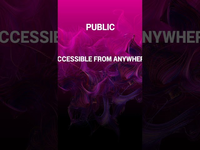 Access modifiers in Java 🧑‍🎓#java #softwareengineer #coding