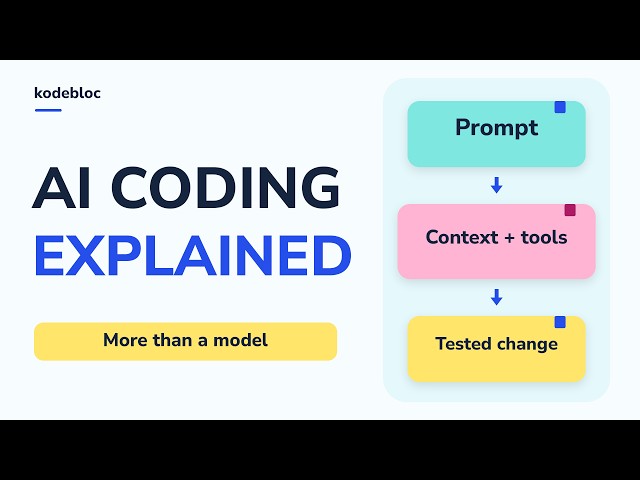 How AI Coding Assistants Work: From Prompt to Tested Code
