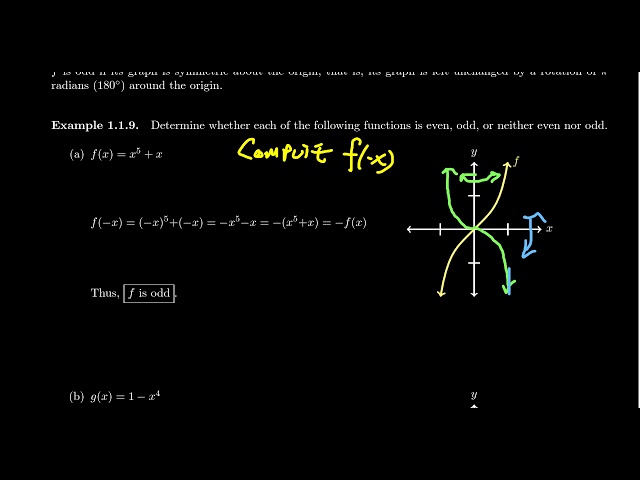 Symmetry of Functions