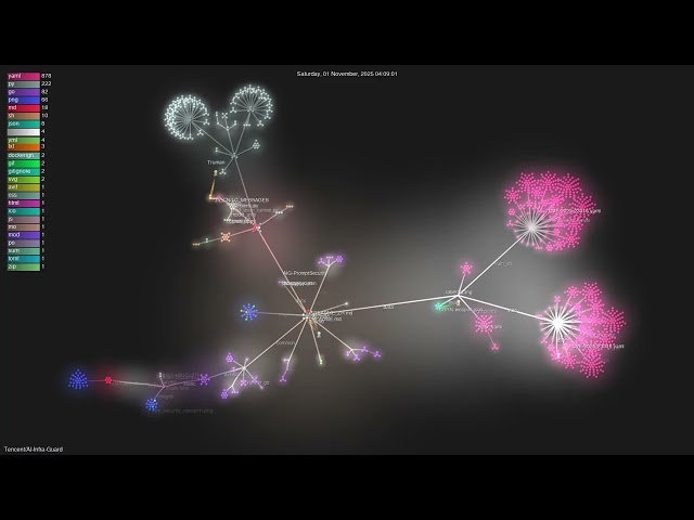 Tencent/AI-Infra-Guard - Gource visualisation