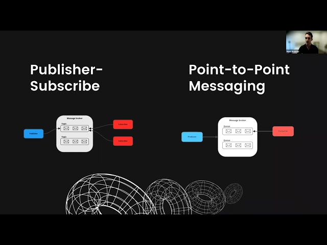 What are Message Brokers and How do they Work?