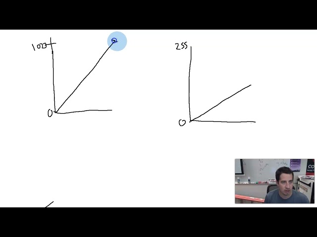 map() function: Learning to code C/C++ with Arduino, part 17
