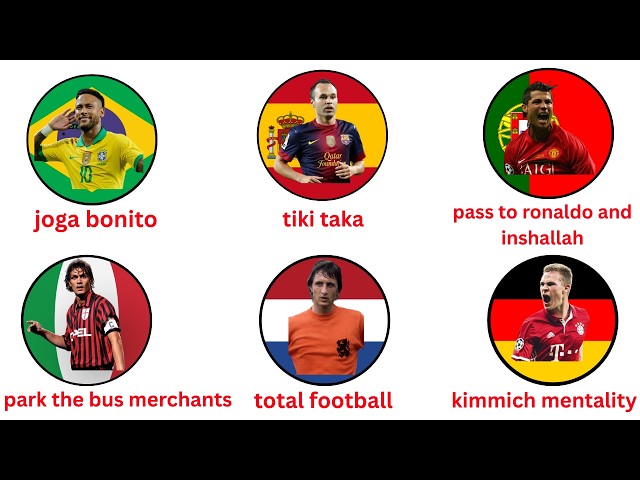 Every Football Country Playstyle Explained !
