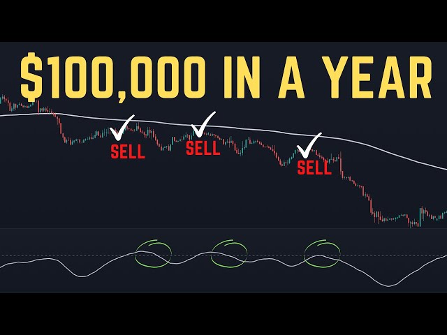 $10,000 to $100,000 in a Year with Profitable Indicators Combination - FULL BACKTEST