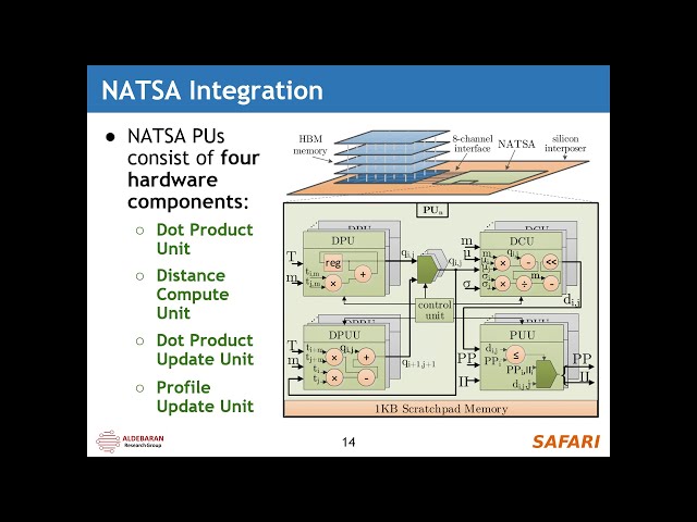 Exploiting Near-Data Processing to Accelerate Time Series Analysis