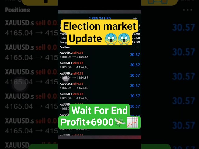Technical analysis 💯🔥 #trading #nifty#shorts #chartpattern  #tradingview #trending #election
